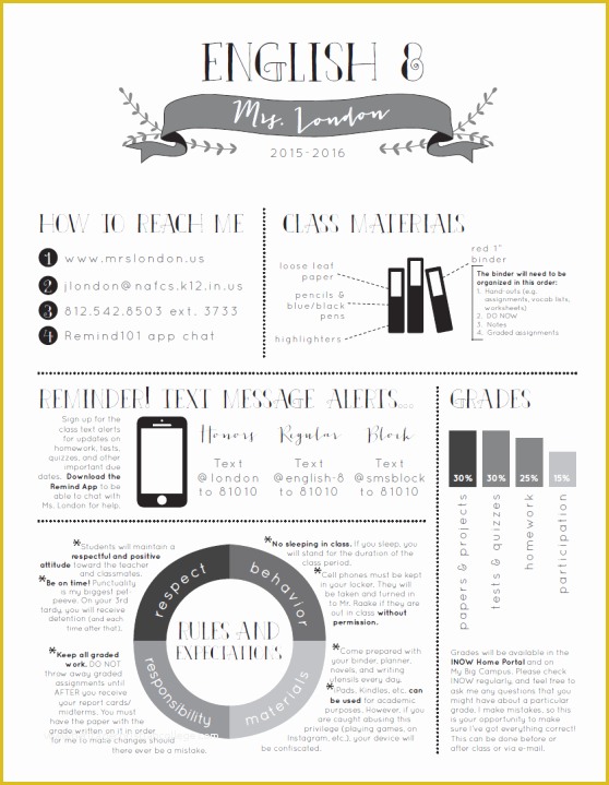 Infographic Syllabus Template Free Of the Visual Syllabus