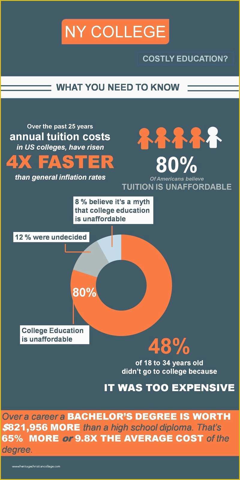 Infographic Template Free Download Of Creating Infographics with Powerpoint Free Templates