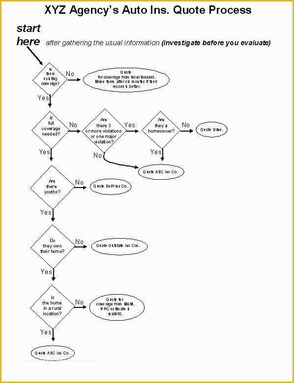 Insurance Business Plan Template Free Of Insurance Business Plan Pdf – Blogopoly