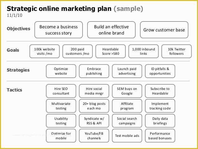 Internet Marketing Plan Template Free Of Developing A Marketing Plan for A Restaurant Online