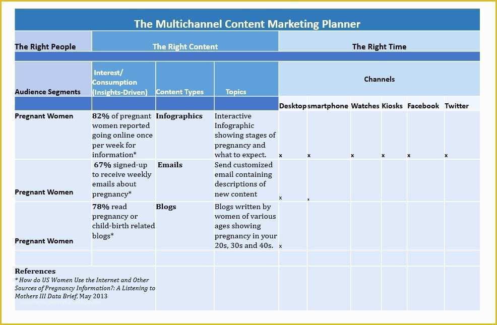 Internet Marketing Plan Template Free Of Good Multi Channel Editorial Content Planner Template