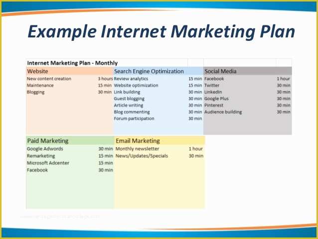 Internet Marketing Plan Template Free Of Internet Marketing Strategies for Small Business