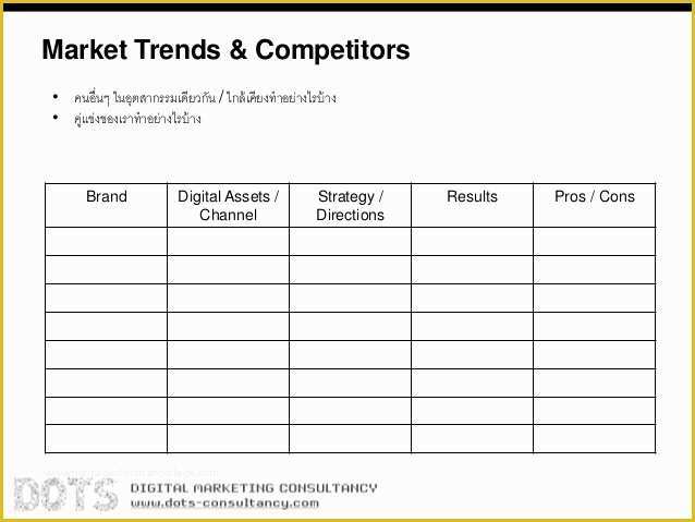 Internet Marketing Plan Template Free Of Line Marketing Plan Template