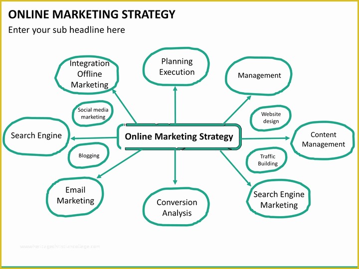 Internet Marketing Plan Template Free Of Line Marketing Strategy Powerpoint Template