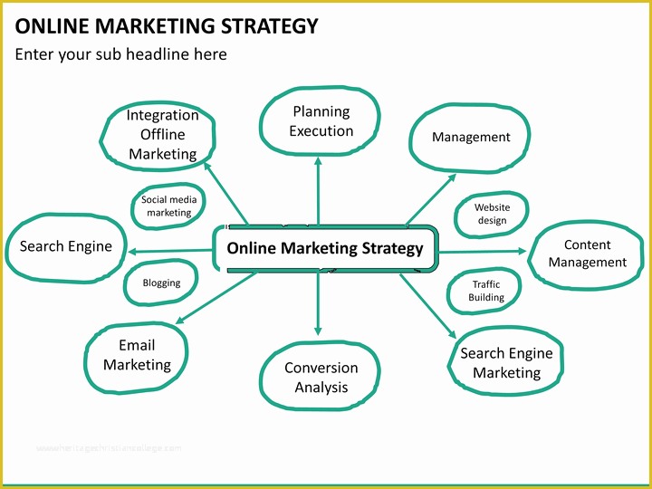 Internet Marketing Plan Template Free Of Line Marketing Strategy Powerpoint Template