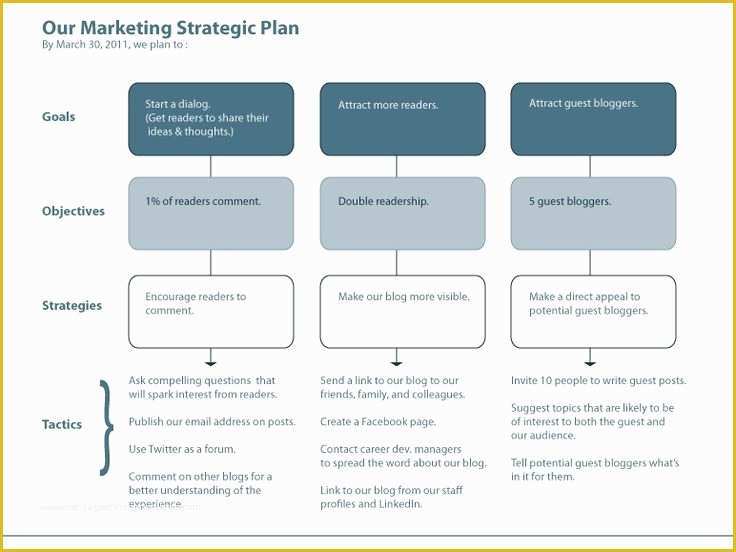 Internet Marketing Plan Template Free Of Making Money Line Marketing Plans