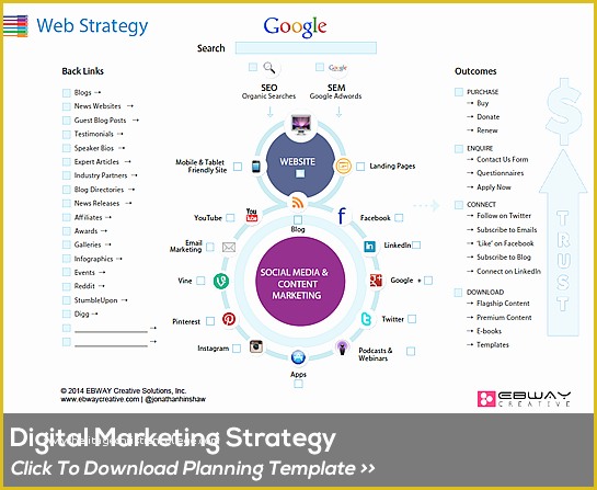 Internet Marketing Plan Template Free Of Online Marketing Strategy Template Internet Marketing