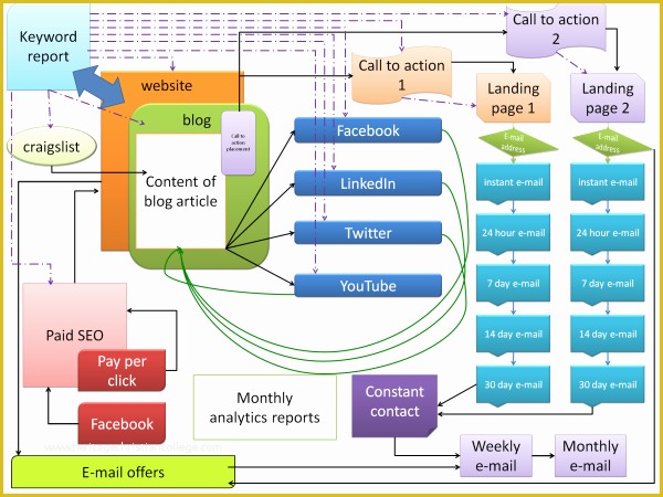 Internet Marketing Plan Template Free Of Presentation Internet Marketing Strategy Marketing