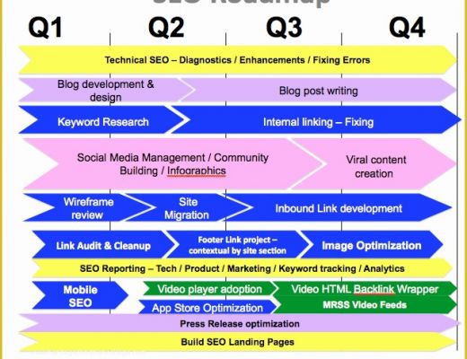 Internet Marketing Plan Template Free Of Winning Internet Marketing Templates