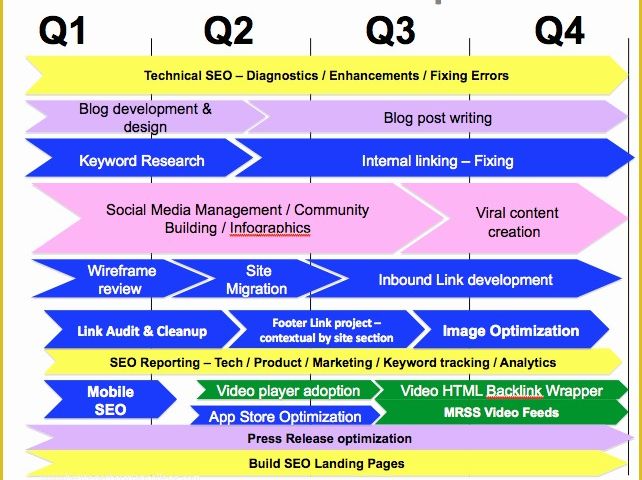 Internet Marketing Plan Template Free Of Winning Internet Marketing Templates