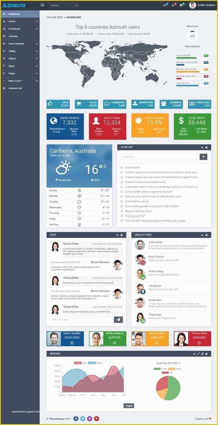 Intranet Templates Free Download Of Point 2013 Intranet Template Download Best