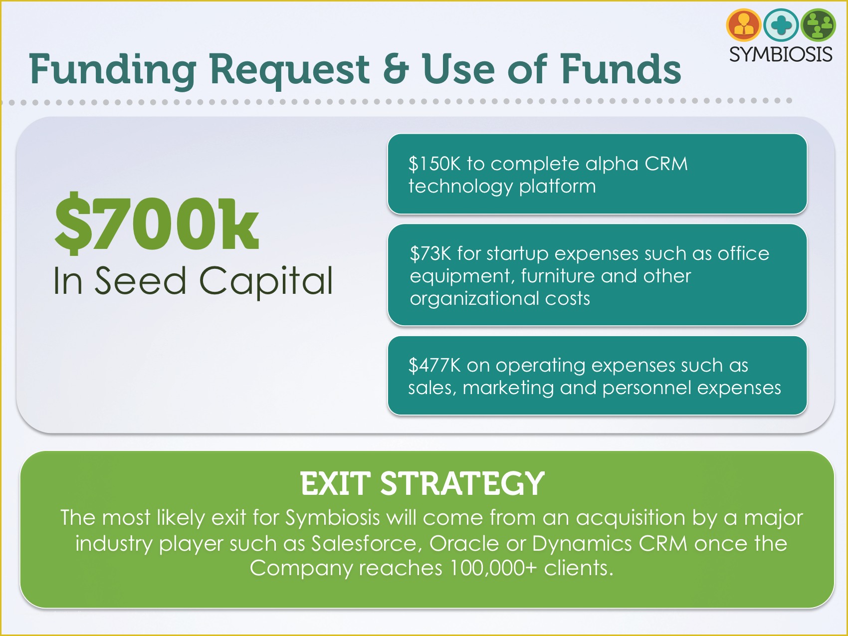 Investor Deck Template Free Of Sample Investor Pitch Deck From the Startup Garage