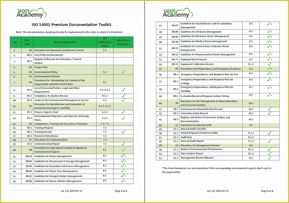 Iso 14001 2015 Template Free Download Of Blog Archives