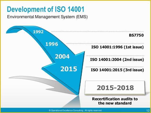 Iso 14001 2015 Template Free Download Of Environmental Management Systems iso