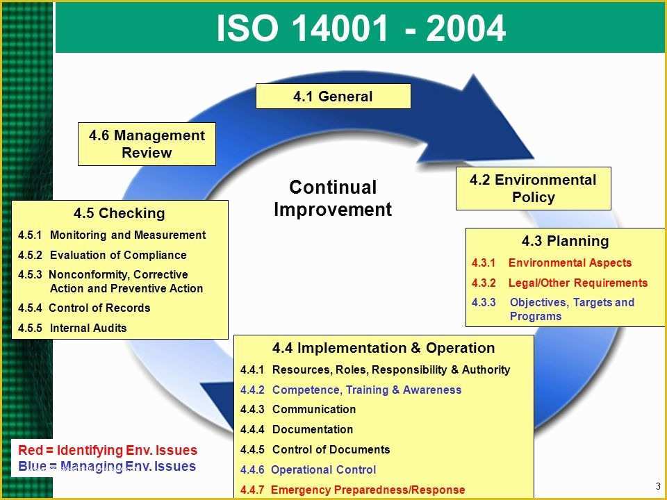 Iso 14001 2015 Template Free Download Of iso 2015 Overview Charlie Parrish Ppt