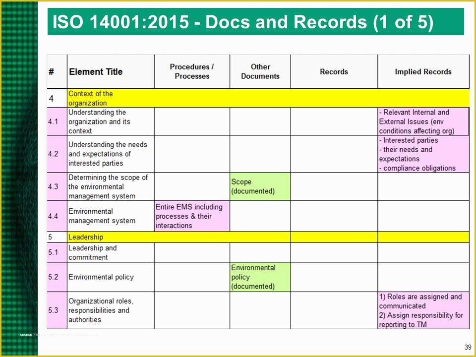 Iso 14001 2015 Template Free Download Of iso 2015 Overview Charlie Parrish Ppt