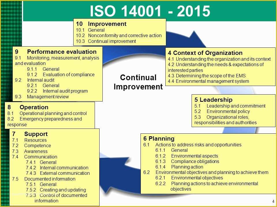 44 Iso 14001 2015 Template Free Download Heritagechristiancollege 44 Iso 14001 2015 Template Free Download Heritagechristiancollege
