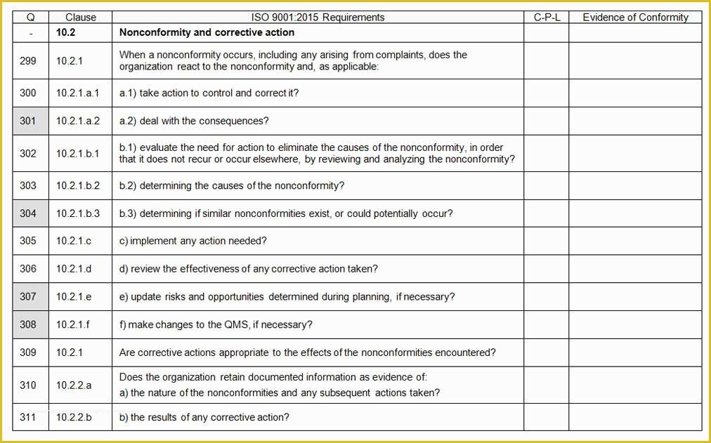 Iso 14001 2015 Template Free Download Of iso 9001 2015 Gap Checklist Whittington & associates