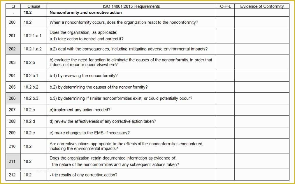 Iso 14001 2015 Template Free Download Of iso Gap Analysis Template iso 2015 Gap