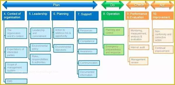 Iso 14001 2015 Template Free Download Of the Twopage Quality Manual – as9100 Process