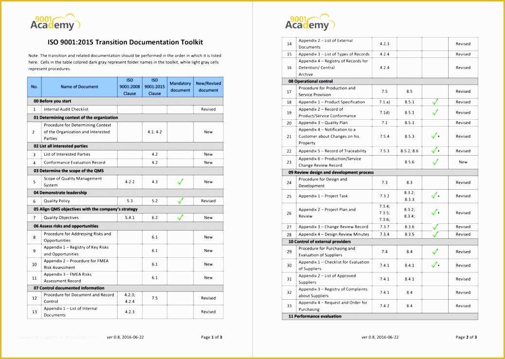 Iso 9001 forms Templates Free Of 9 iso 9001 forms Templates Free Rtuau