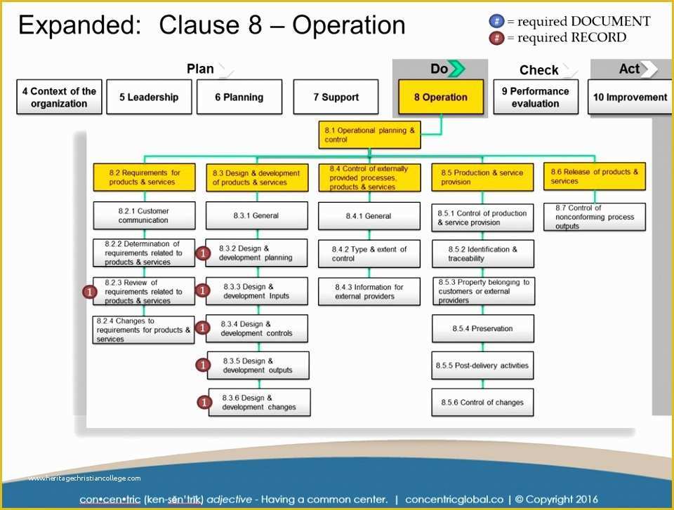 Iso 9001 forms Templates Free Of 9 Project Execution Strategy Template Uoert