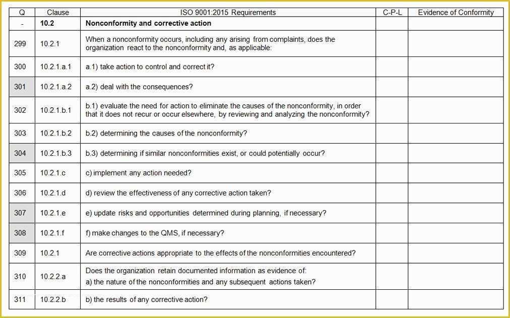 Iso 9001 forms Templates Free Of Internal Quality Management System Audit Checklist iso