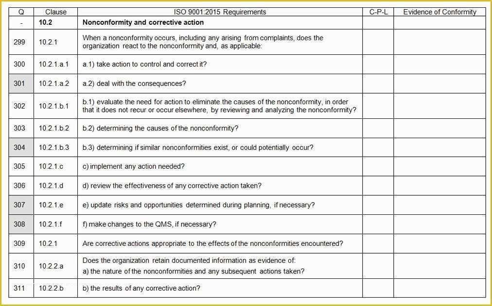 Iso 9001 forms Templates Free Of Internal Quality Management System Audit Checklist iso