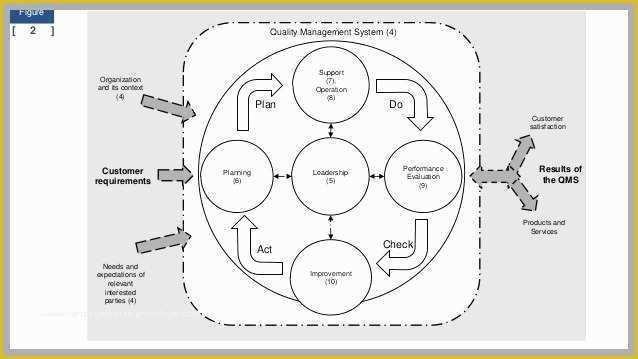 Iso 9001 Templates Free Download Of 61 Good Stocks iso 9001 Templates Free Download