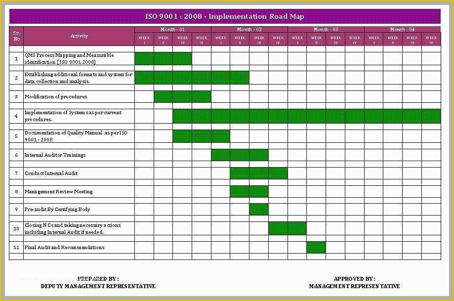 Iso 9001 Templates Free Download Of 61 Good Stocks iso 9001 Templates Free Download