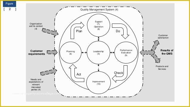 Iso 9001 Templates Free Download Of iso 9001 Quality Management System Free Download Template