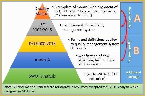 Iso 9001 Templates Free Download Of iso 9001 Templates Free Download Admirable Download Sample