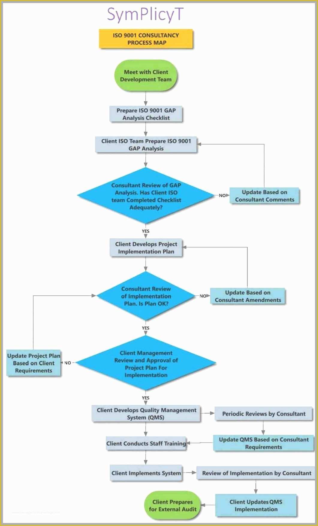 Iso 9001 Templates Free Download Of iso 9001 Templates Free Download Pleasant iso 9001 2015