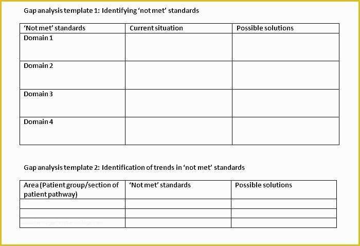 Iso 9001 Templates Free Download Of Market Gap Analysis Example Template Report Word Free