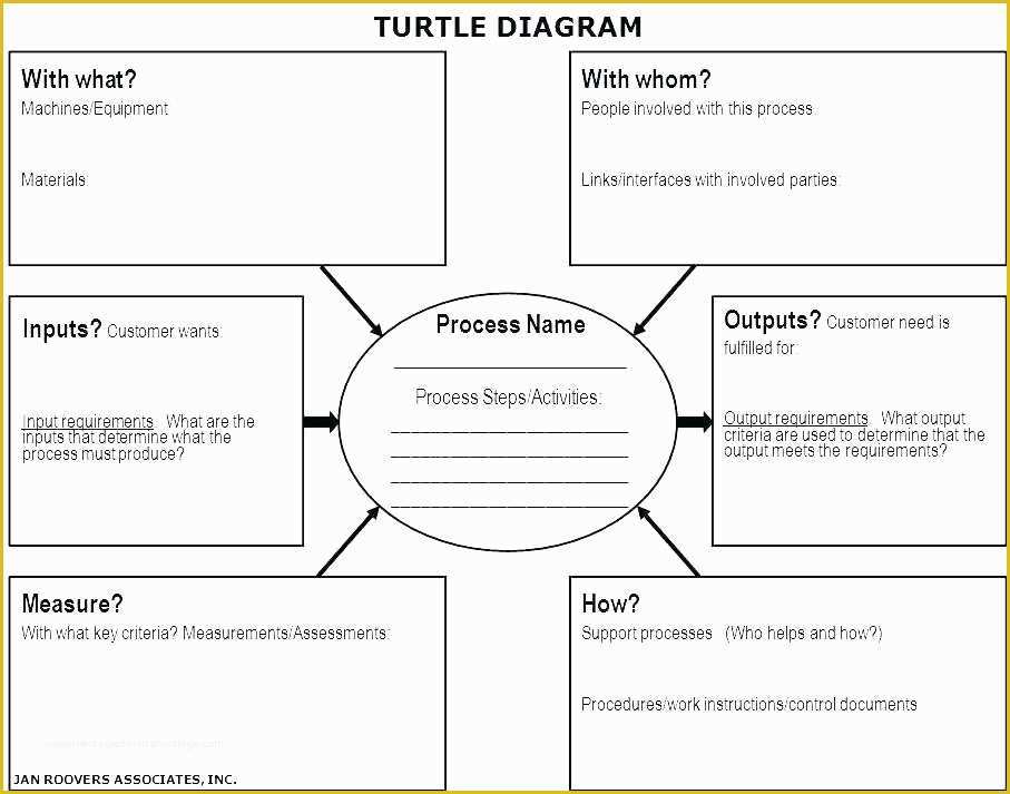 Iso 9001 Templates Free Download Of Quality Management System Template