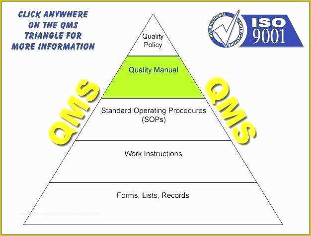 Iso 9001 Templates Free Download Of Quality Manual Template