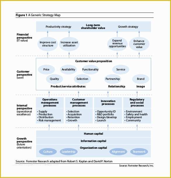 It Strategy Roadmap Template Free Of 13 Strategy Map Templates – Free Sample Example format