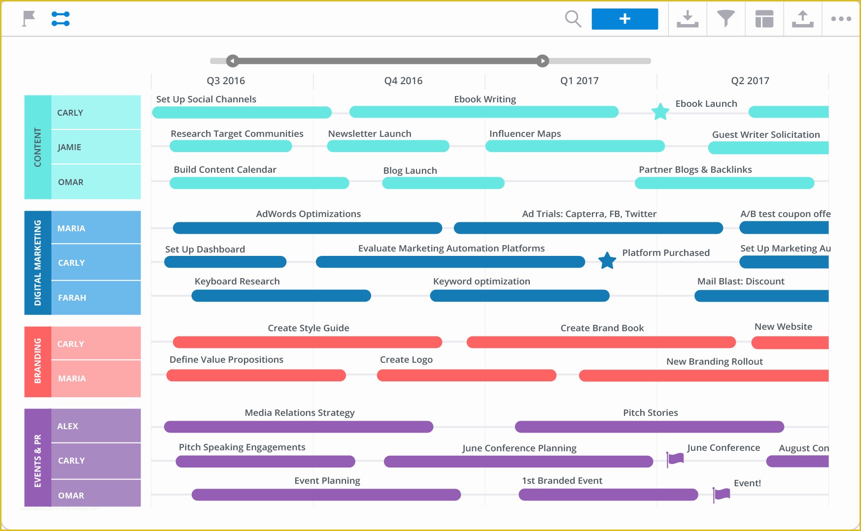 It Strategy Roadmap Template Free Of 4 Real World Marketing Roadmap Examples Roadmunk Blog