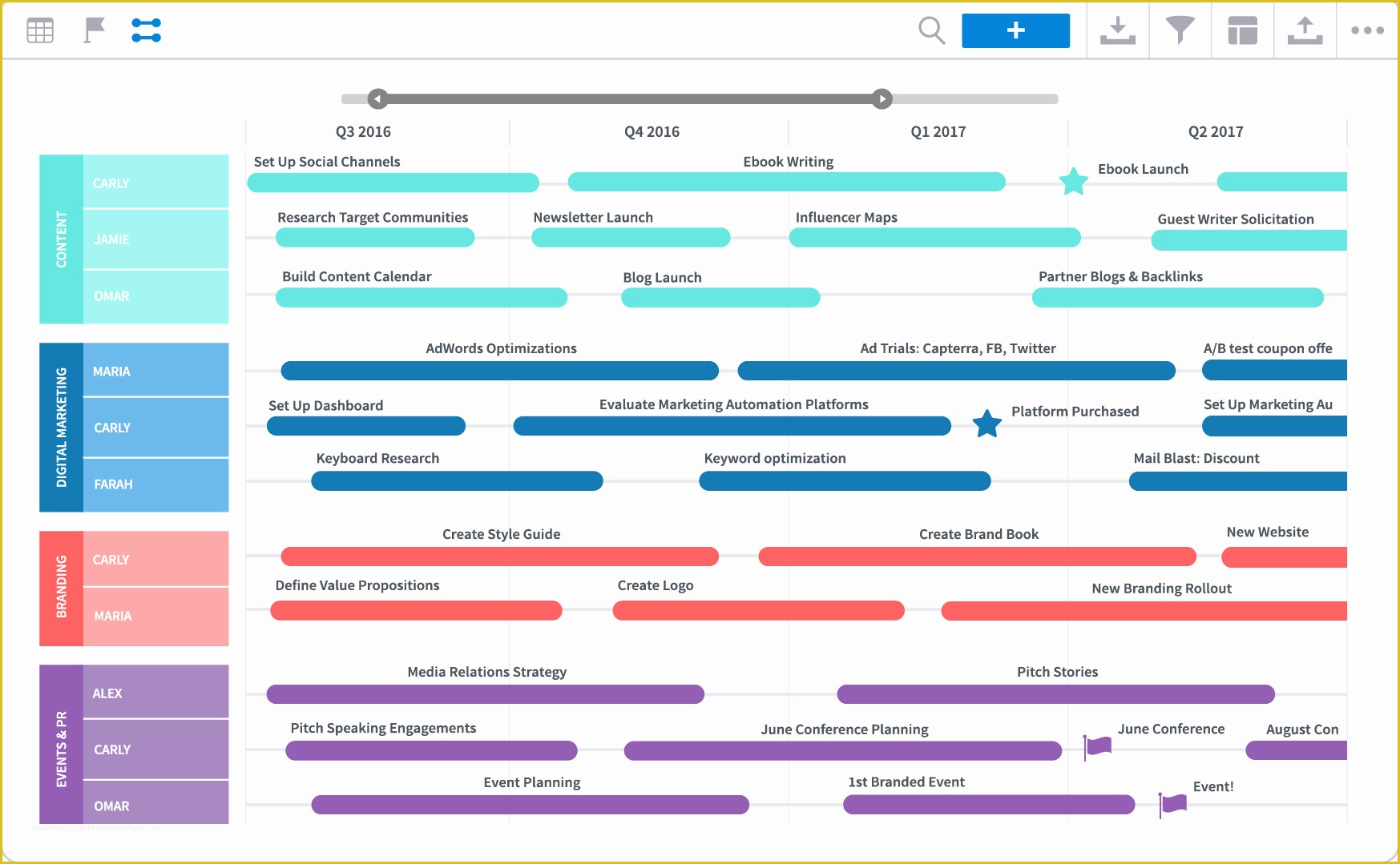 It Strategy Roadmap Template Free Of 7 Roadmap Templates for Creating organization Wide