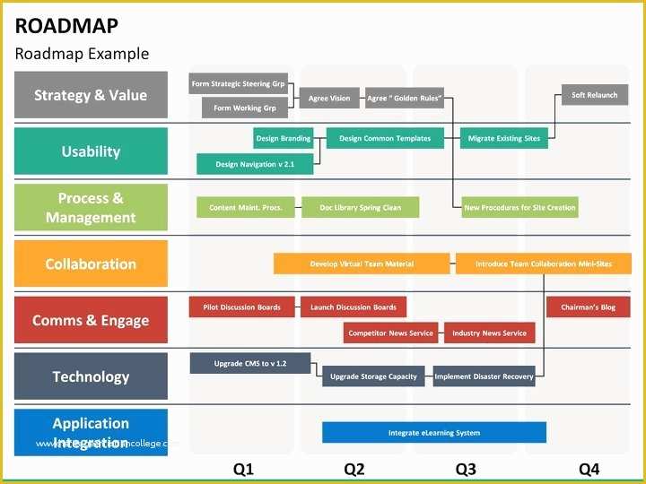 It Strategy Roadmap Template Free Of Business Strategy Template – My ...