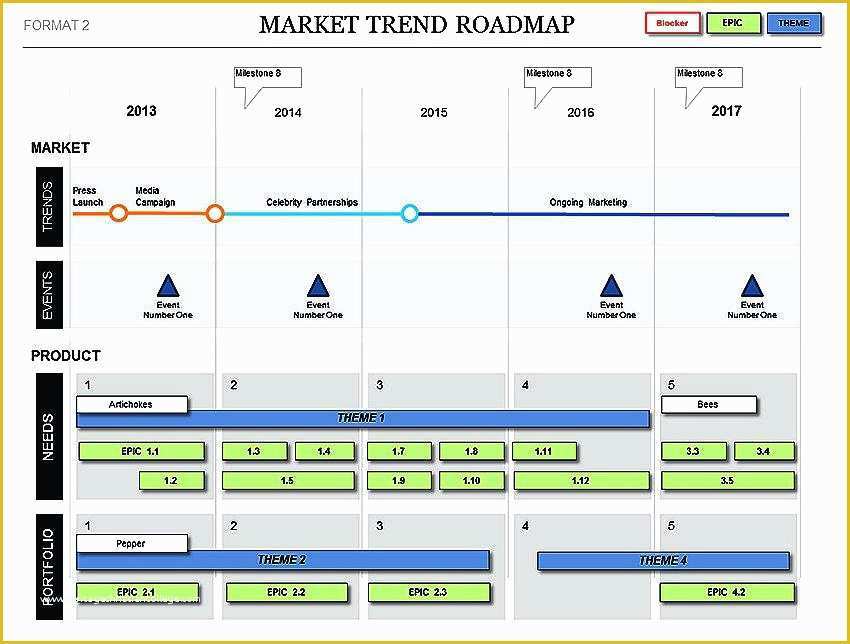 It Strategy Roadmap Template Free Of Digital Strategy Template Strategic Roadmap Free – Yakult