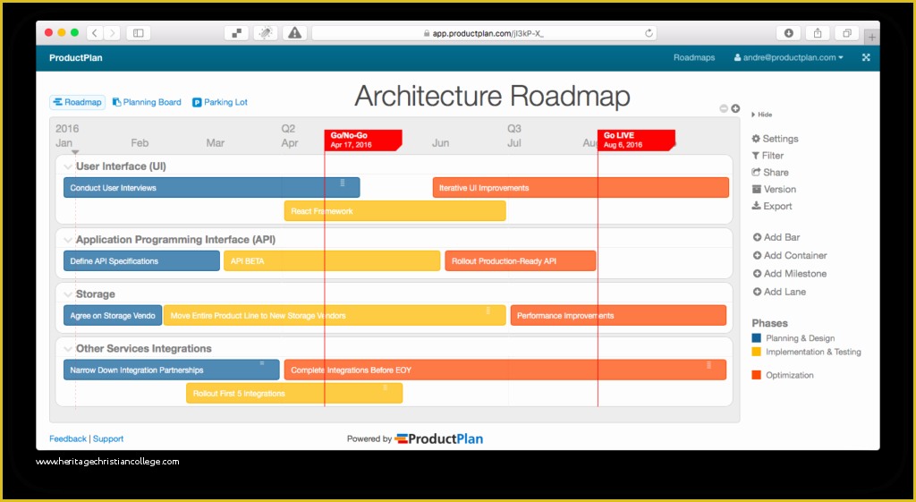 It Strategy Roadmap Template Free Of It Architecture Roadmap Template