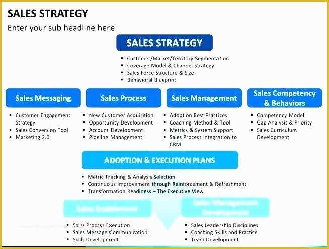 It Strategy Roadmap Template Free Of It Strategy Roadmap Template Strategic Template Free