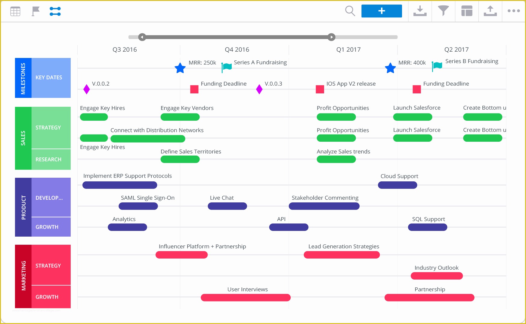 It Strategy Roadmap Template Free Of Business Strategy Template My