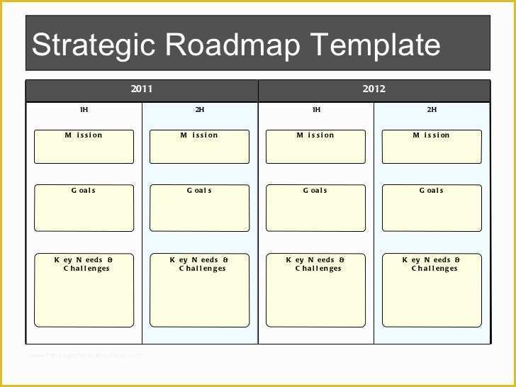 It Strategy Roadmap Template Free Of Product Strategy Timeline Templates Plan Project Roadmap