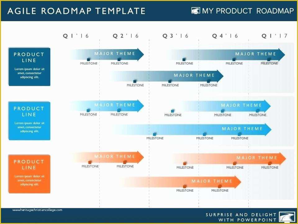 It Strategy Roadmap Template Free Of Strategic Roadmap Template Powerpoint Project Management