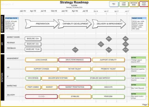 It Strategy Roadmap Template Free Of Strategy Roadmap Template Visio Road Map
