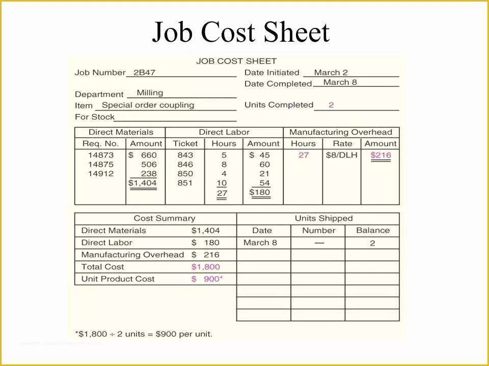 Job Costing Template Free Download Of Free Job Cost Sheet Template Costing Spreadsheet An Image