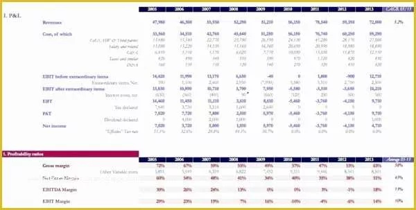 Job Costing Template Free Download Of Free Job Cost Sheet Template Costing Spreadsheet Template