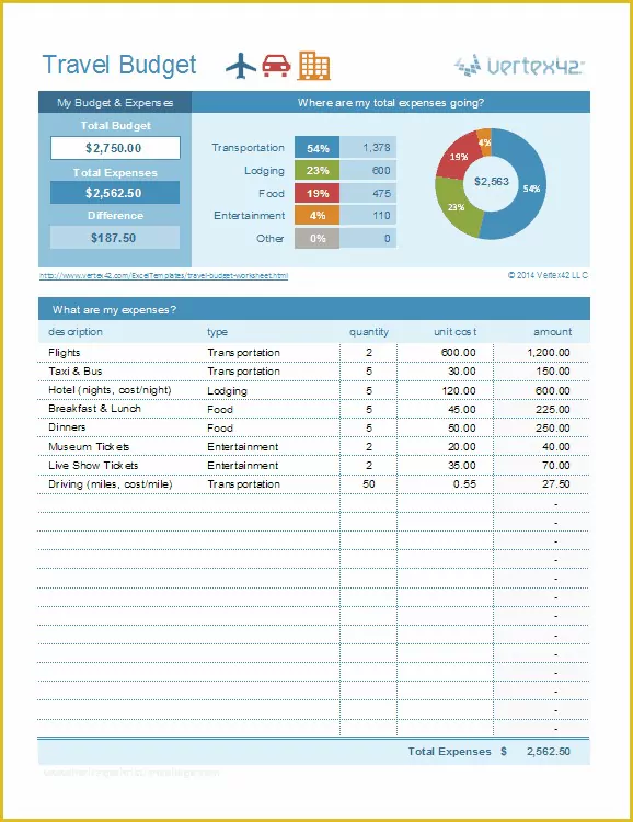 Job Costing Template Free Download Of Job Cost Sheet Template Excel Free Download Aashe